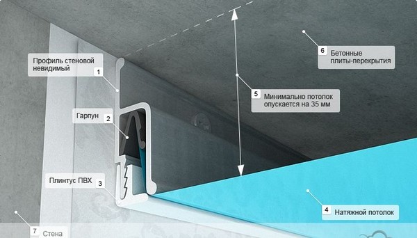 Схема гарпунной  системы монтажа ПВХ потолка