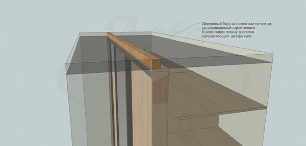 Схема установки закладной для шкафа-купе за натяжным потолком