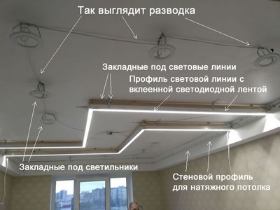 Натяжной потолок со световыми линиями без натянутого полотна