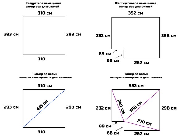 Схема того, как нужно замерять ПВХ натяжной потолок для последующего заказа на производстве